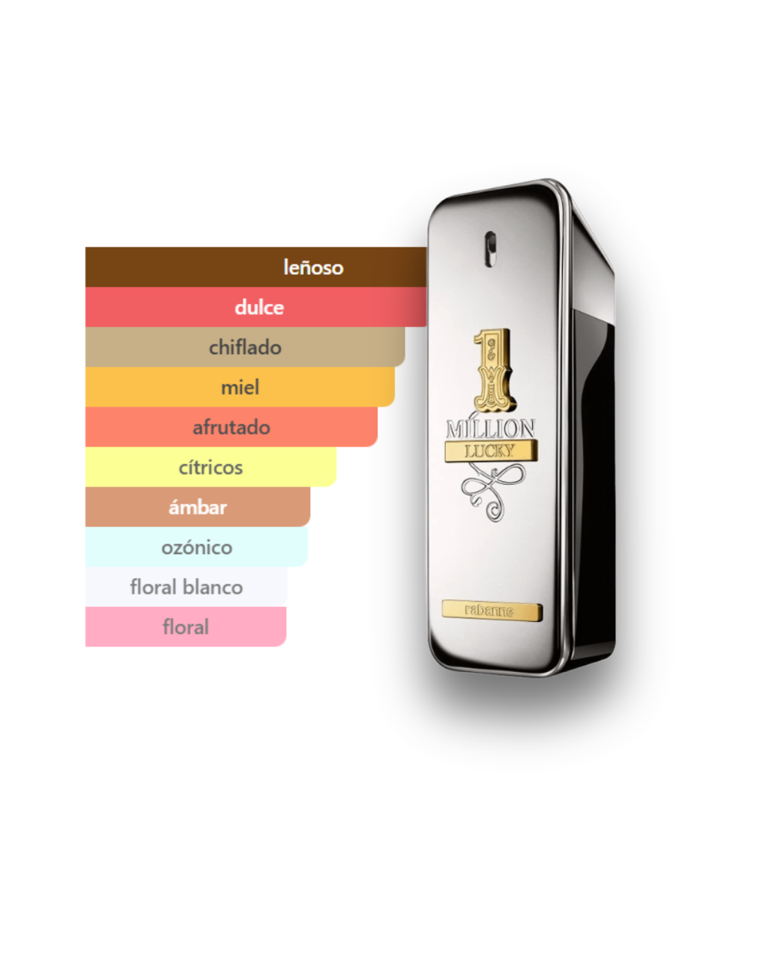 El Trío del Millón