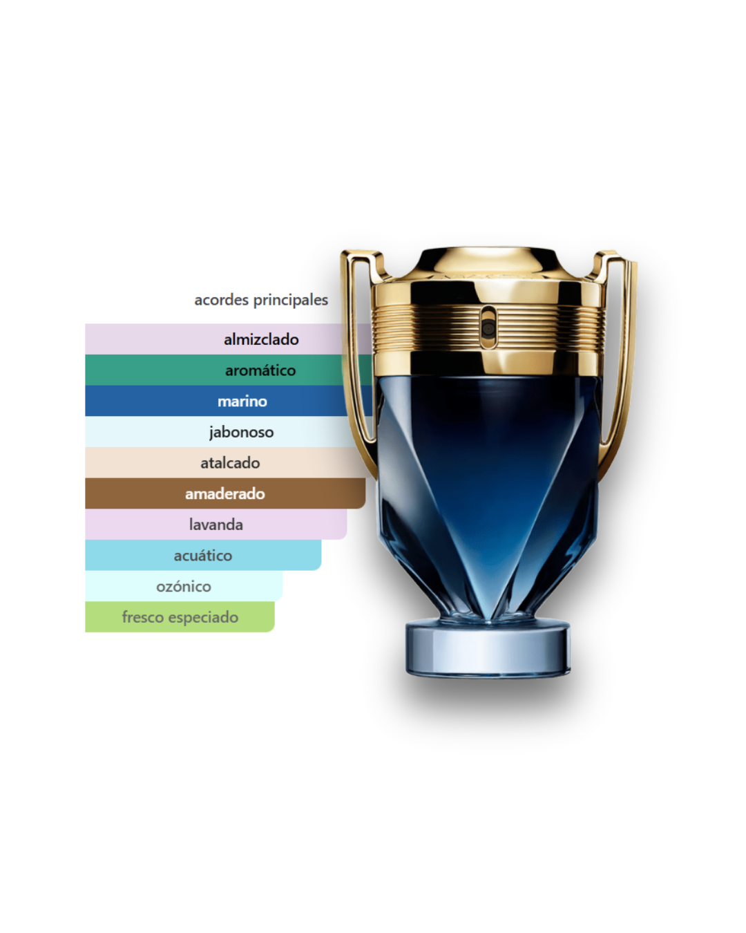 El Trío del Millón