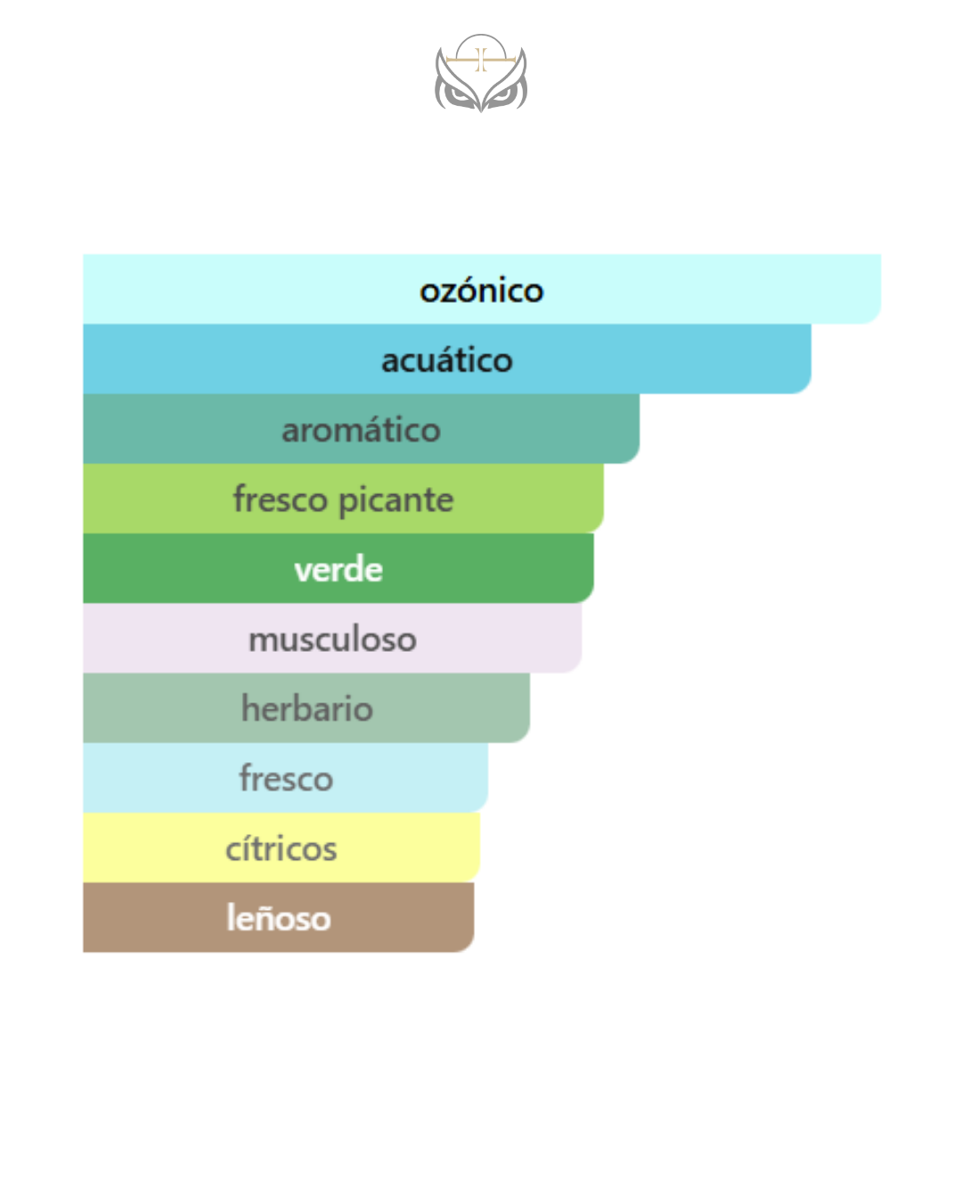 Ralph Lauren Polo Blue Parfum