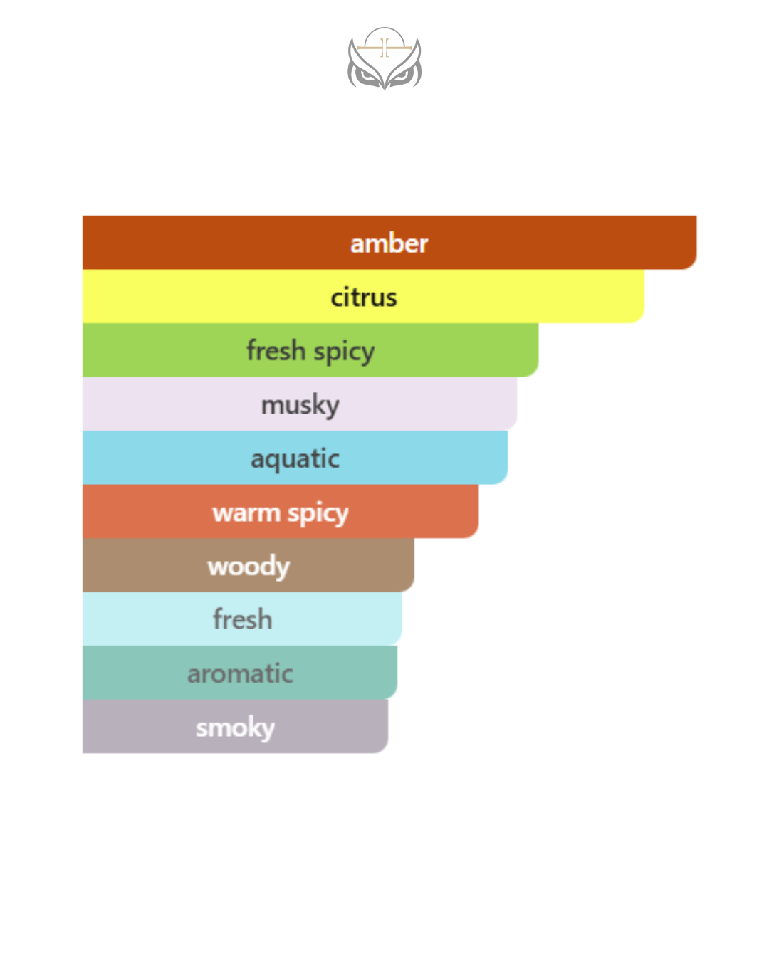 Versace Pour Homme Dylan Blue