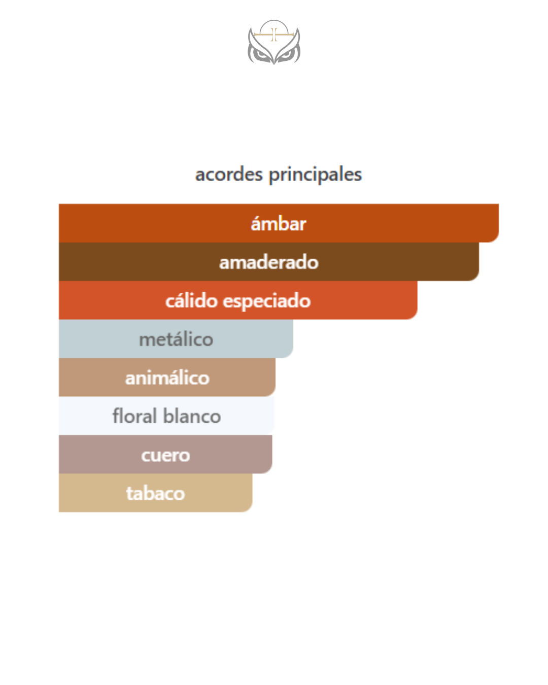 Orientica Amber Rouge