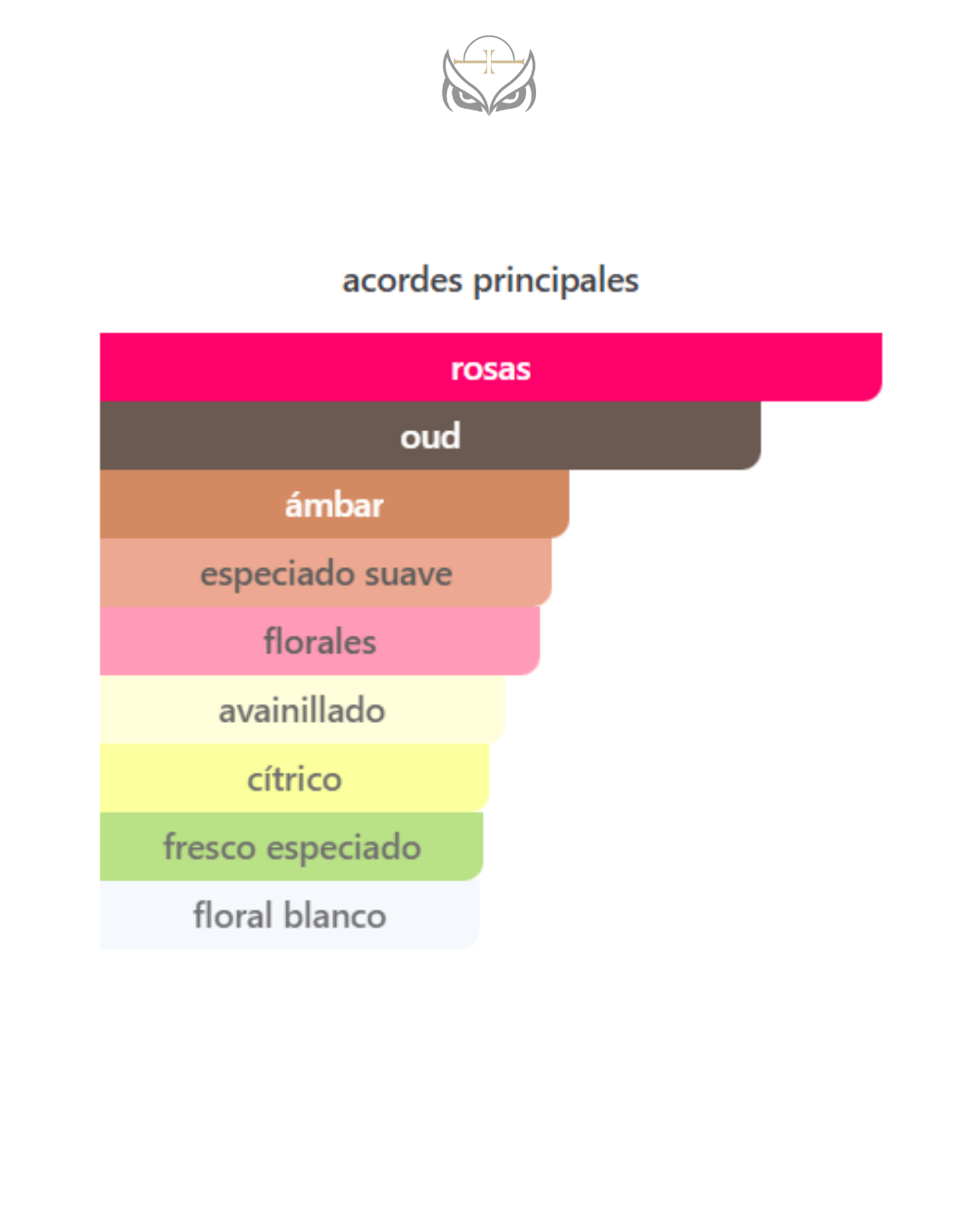 Lattafa Badee Amethyst