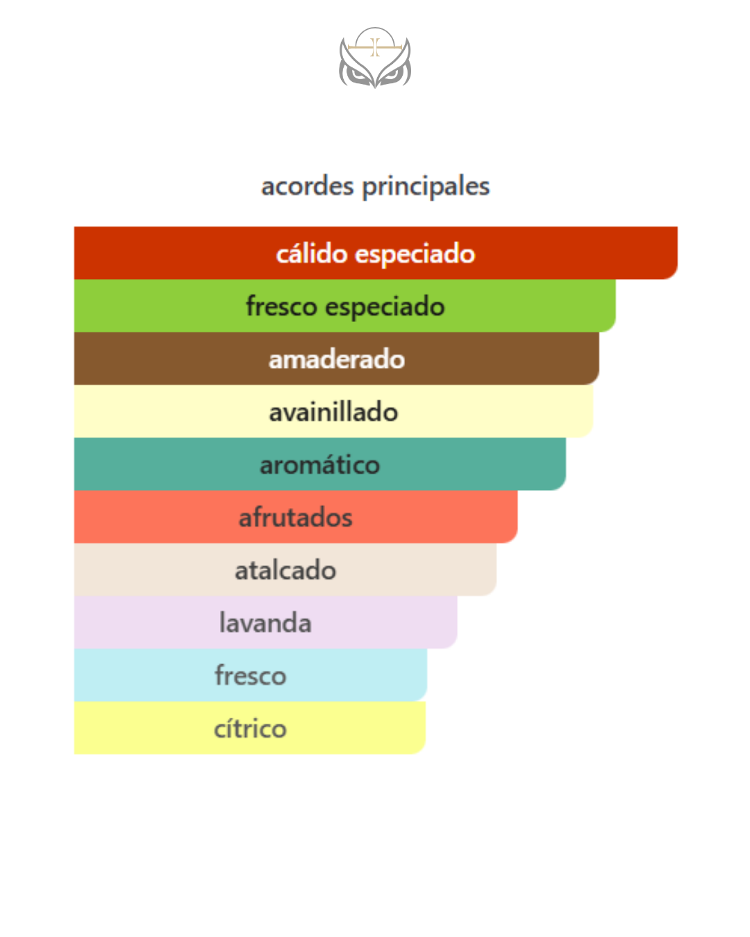 Parfums Da Marley Layton