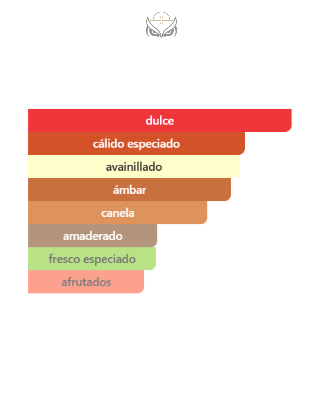 Lattafa Khamrah Eau De Parfum