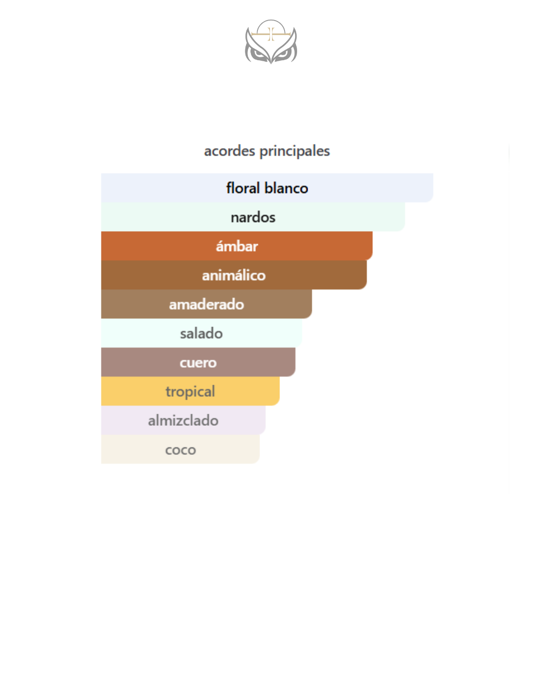 Paco Rabanne One Million