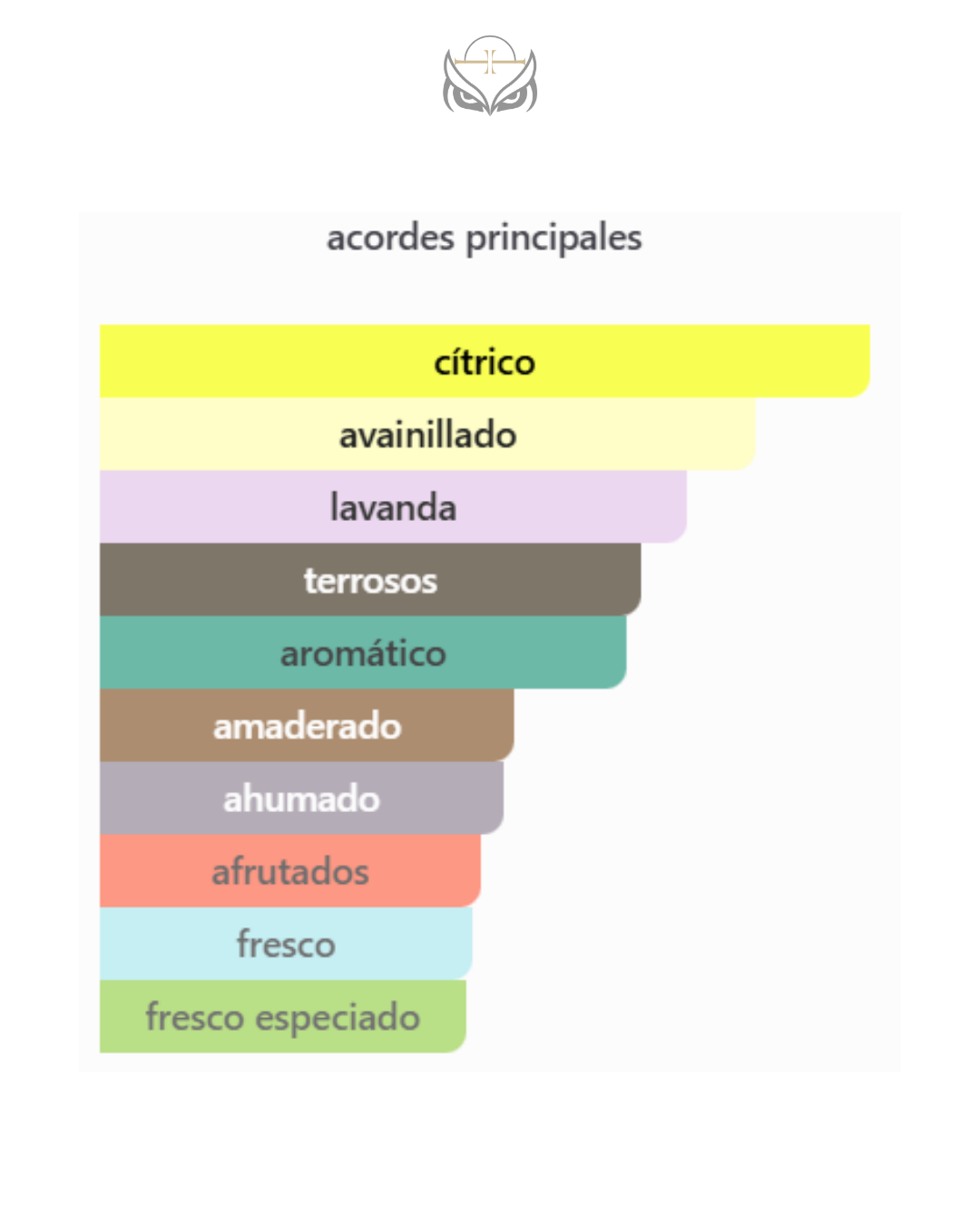 Paco Rabanne Phantom