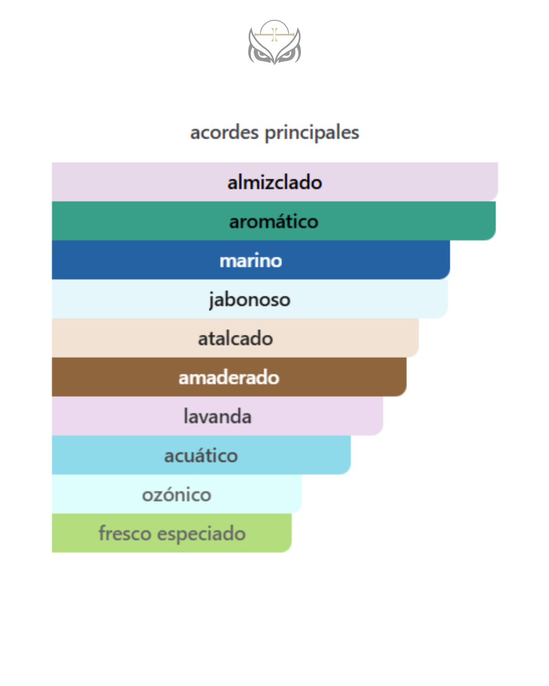 Paco Rabanne Invictus Parfum