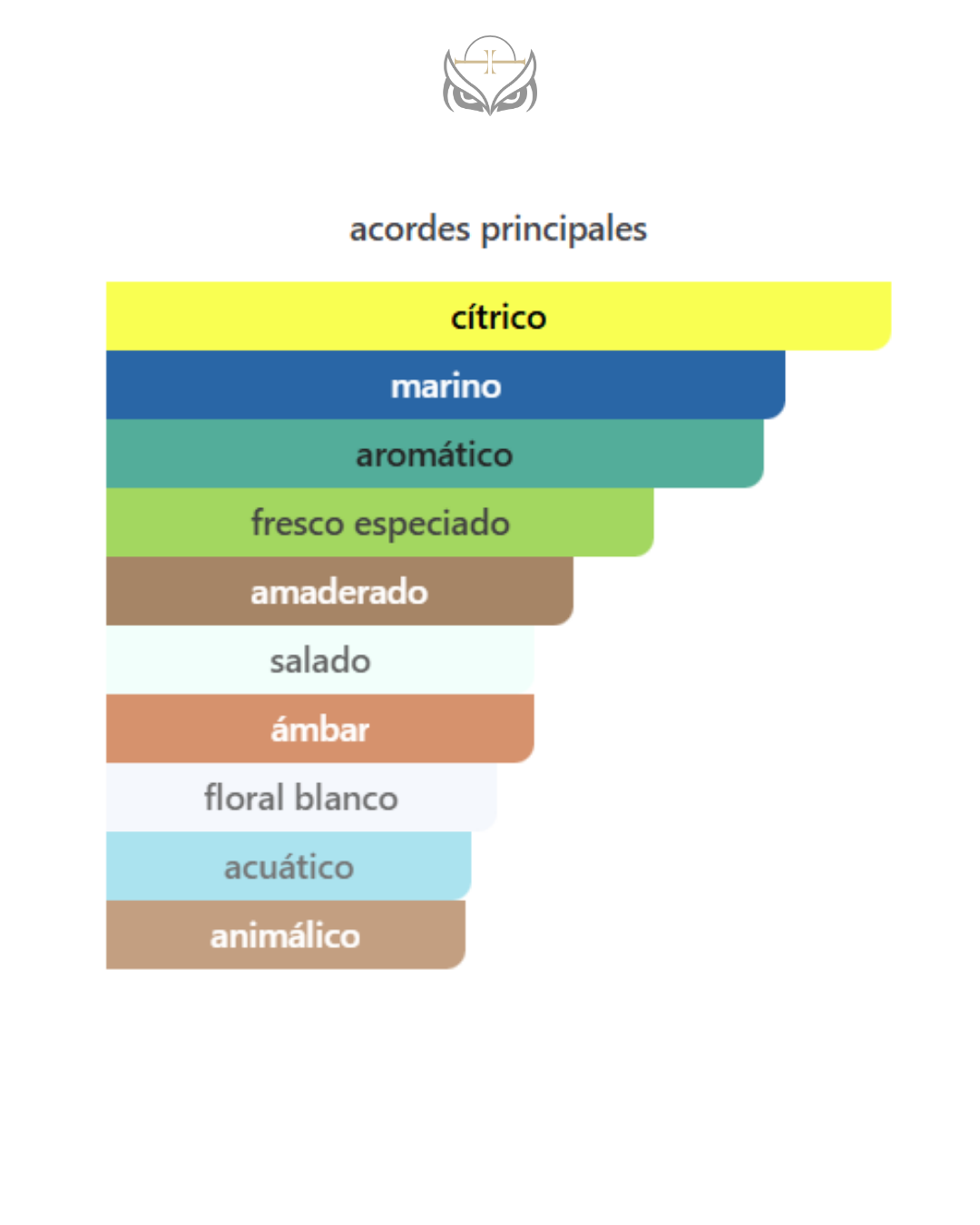 Paco Rabanne Invictus Eau De Parfum