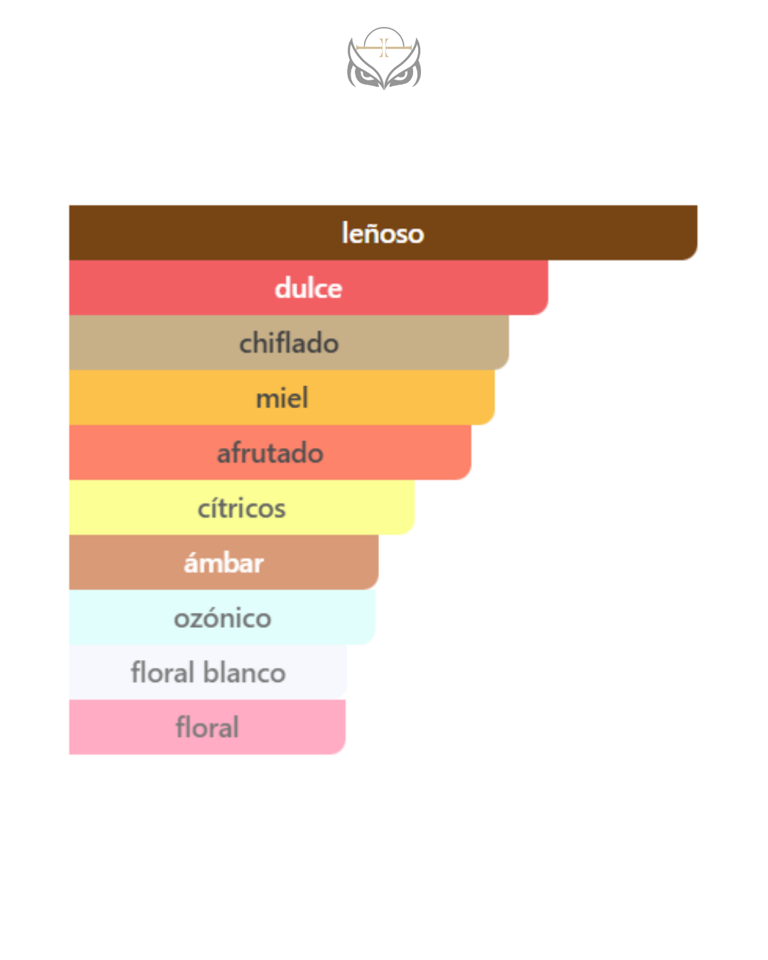 Paco Rabanne One Million Lucky